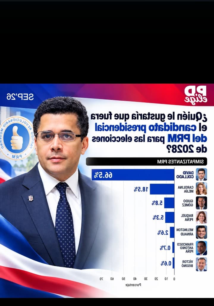 RD Elige: David Collado encabeza preferencia electoral dentro y fuera del PRM